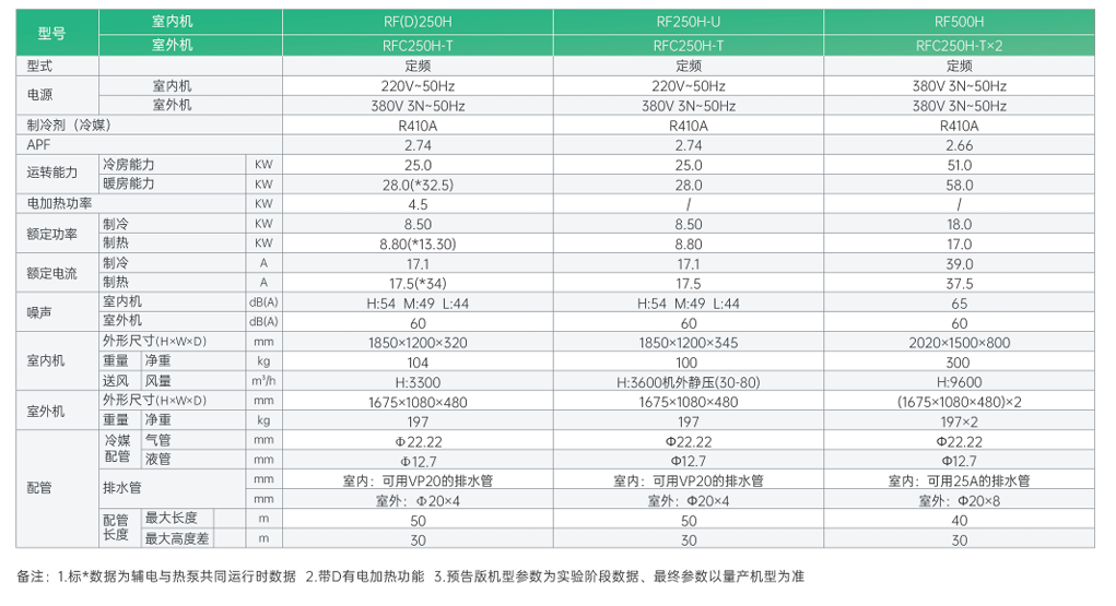 三菱重工中央空調 商用十匹定速冷暖柜機 中央空調氟機圖片/三菱重工中央空調 商用十匹定速冷暖柜機 中央空調氟機樣板圖 (4)