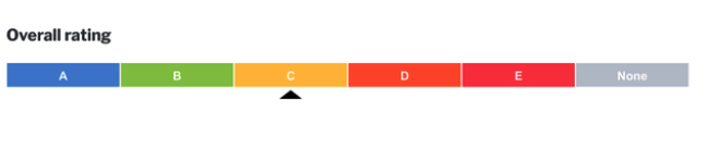 BSCI驗(yàn)廠輔導(dǎo)，bsci認(rèn)證多少錢(qián)？