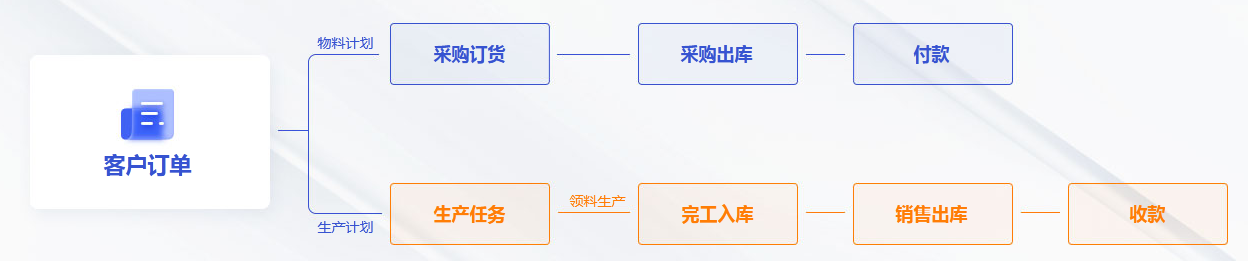 管家婆工贸smart 小微企业生产管理软件 erp生产管理系统图片