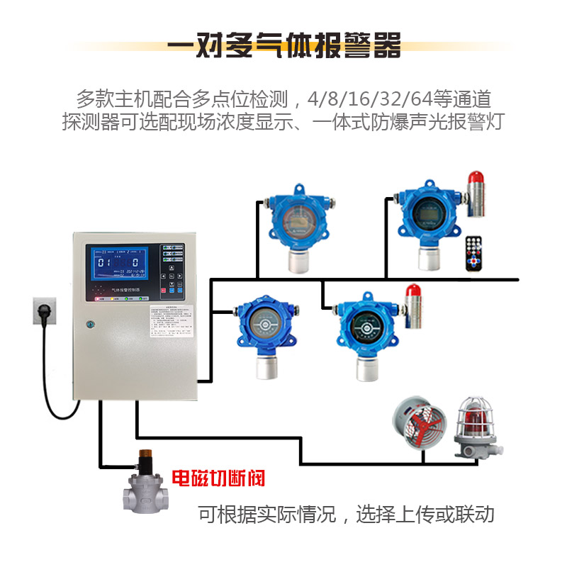 新國-標(biāo)防爆天然氣氣體探測器 在線實時監(jiān)測 帶消防