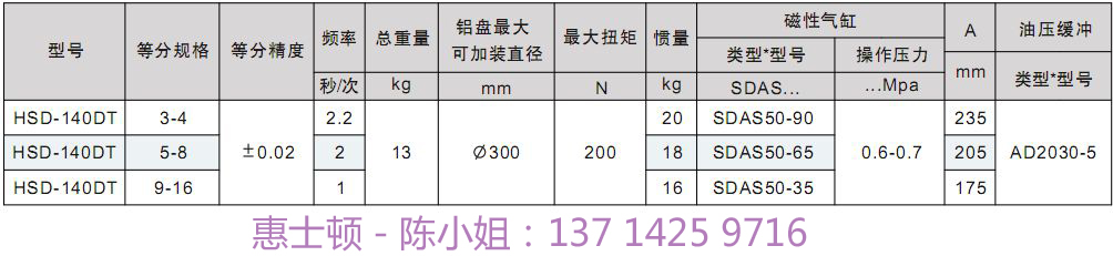 精密型氣動(dòng)分度盤 140DT氣動(dòng)分度盤深圳廠家直銷