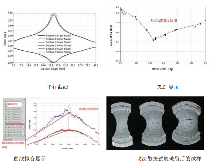 供應(yīng)XJTUFLC板料成形極限曲線檢測系統(tǒng)，可做板料變形全場動態(tài)應(yīng)變檢測。