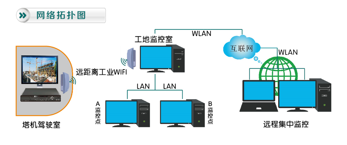 供應(yīng)上海塔吊自動視頻引導(dǎo)系統(tǒng)，上海塔吊自動視頻引導(dǎo)系統(tǒng)供應(yīng)，上海塔吊自動視頻引導(dǎo)系統(tǒng)價格