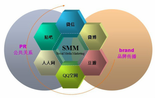 供應(yīng)用于的微信公眾號朋友圈平臺大號圖文發(fā)布