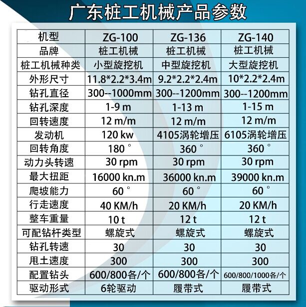 供應用于建筑地基的廣東旋挖機/廣東旋挖鉆機/履帶旋挖