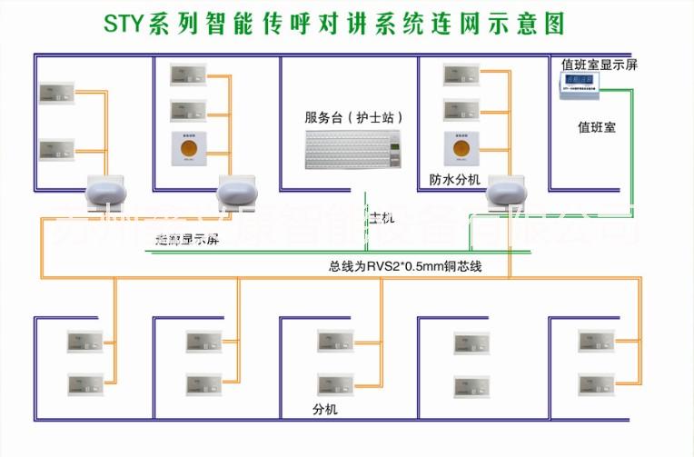供應醫(yī)用病房呼叫對器