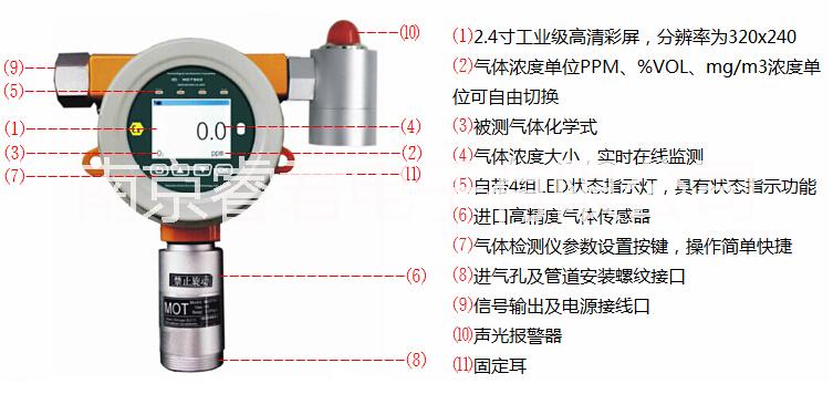 供應江蘇氮氣檢測儀生產(chǎn)商,在線式氮氣檢測儀特價,防爆型氮氣濃度檢測儀現(xiàn)貨