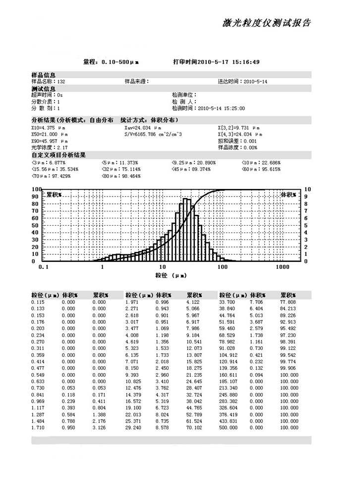 供應(yīng)用于水泥,陶瓷的激光粒度分析儀,濕法粒度分析儀,河北粒度分析儀