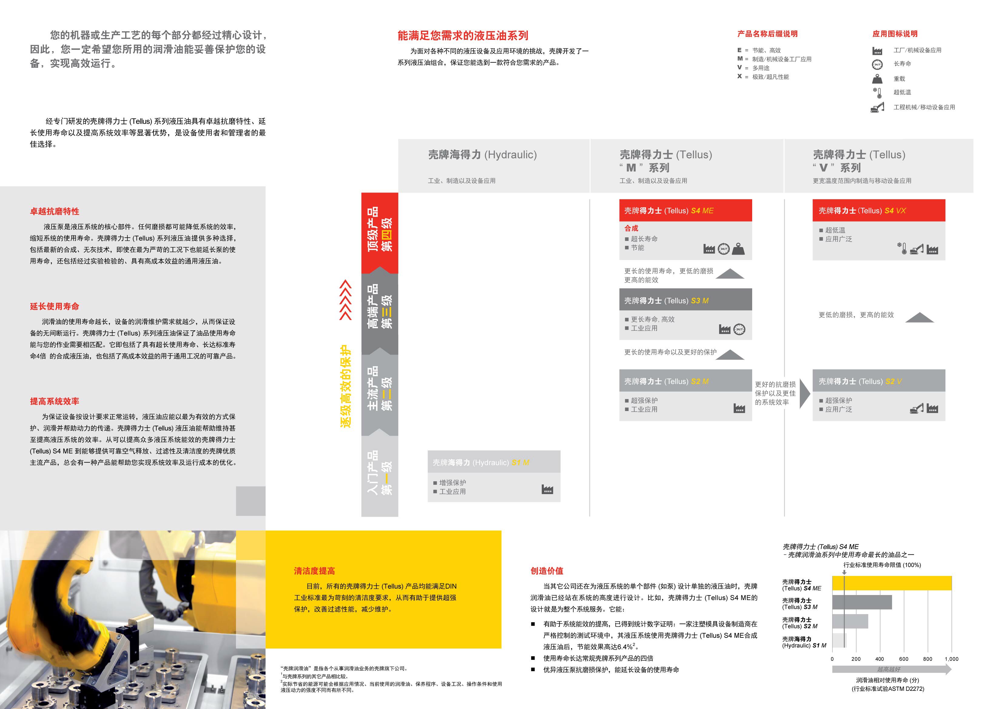 殼牌工業(yè)潤(rùn)滑油得力士鎮(zhèn)江總代理，(Tellus)系列液壓油。