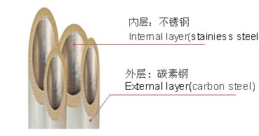 供應(yīng)DN80內(nèi)襯不銹鋼復(fù)合管江蘇舜龍管業(yè)