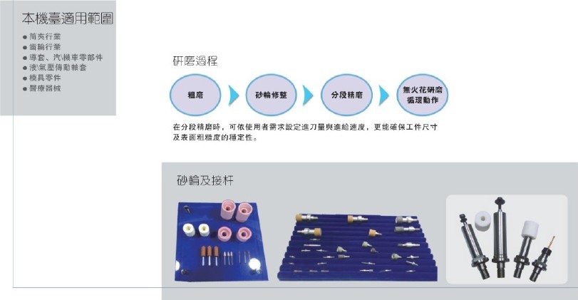 供應(yīng)高精密數(shù)控內(nèi)外徑研磨機/數(shù)控磨床