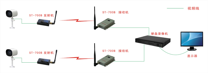 供應(yīng)便攜式無線視頻傳輸設(shè)備ST700B  便攜無線監(jiān)控，無線圖傳設(shè)備 無線微波傳輸