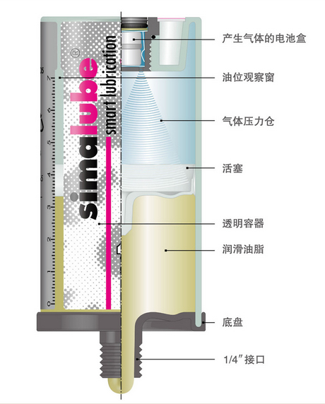 供應(yīng)小保姆SL01-125微量自動加脂器 瑞士小保姆simalube SL01-125CC大量現(xiàn)貨供應(yīng) 氣體發(fā)生潤滑泵