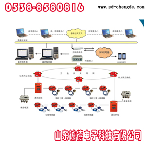 供應煤礦安全監(jiān)測系統(tǒng)
