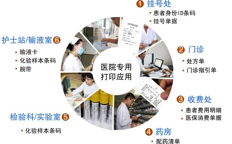供應(yīng)電子病例*管理his系統(tǒng)移動醫(yī)護系統(tǒng)