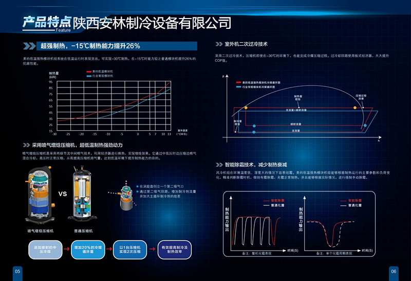 美的風(fēng)冷模塊機銷售 美的風(fēng)冷模塊機銷售、山西風(fēng)冷模塊機銷售、河南美的風(fēng)冷模塊機批發(fā)