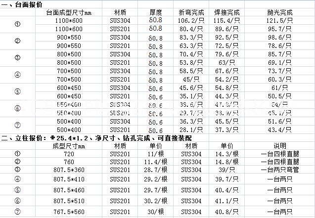 供應(yīng)用于不銹鋼加工的不銹鋼鈑金外協(xié)加工，零部件銷售
