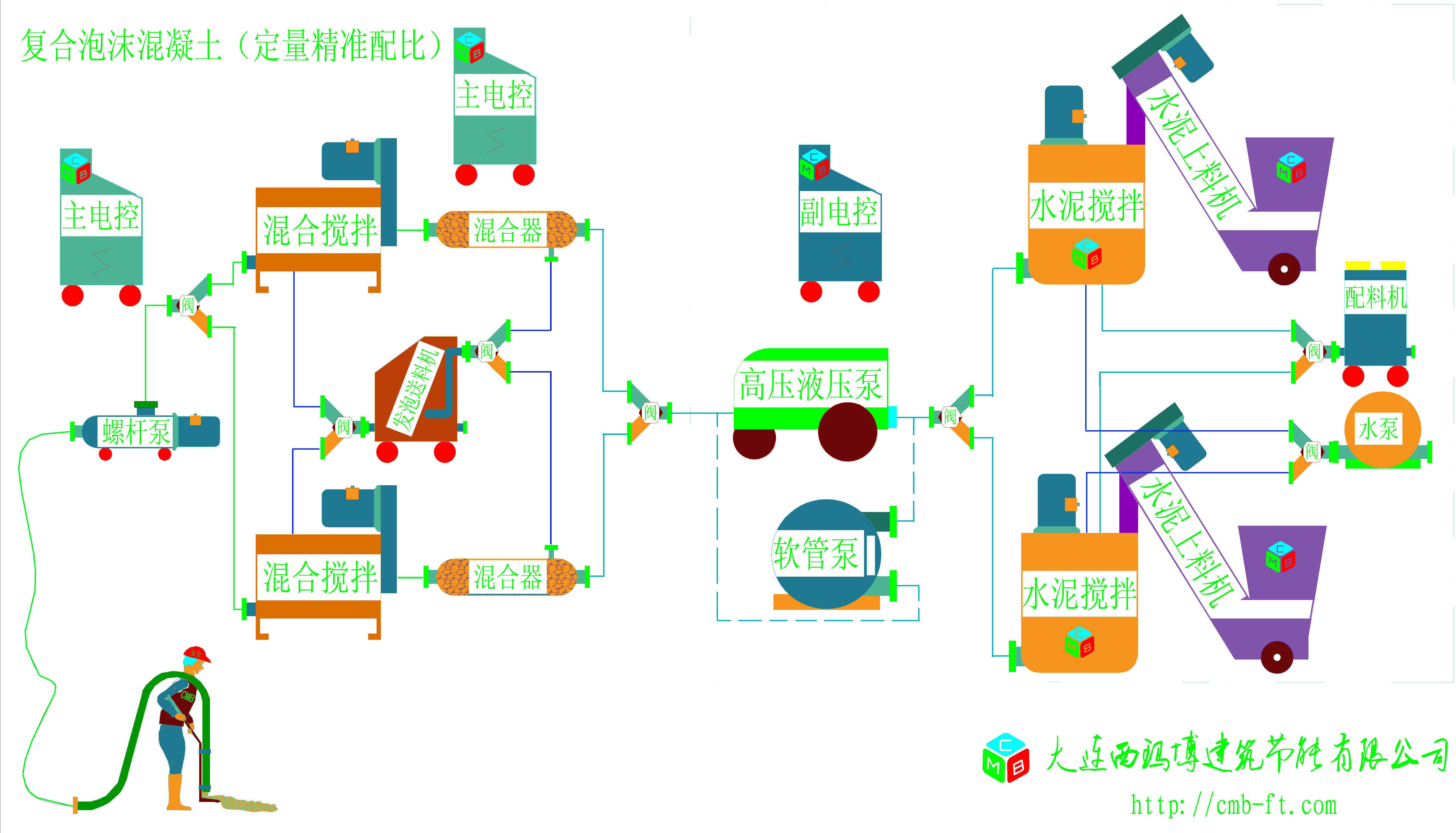 供應(yīng)大連泡沫混凝土、泡沫混凝土設(shè)備