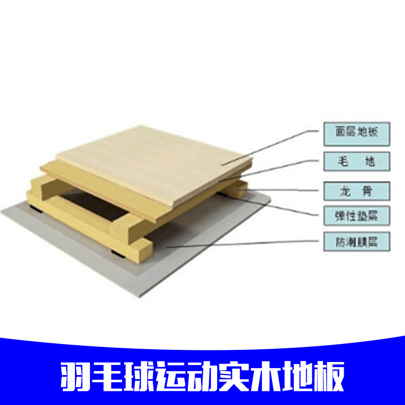 運動地板  體育運動實木地板  籃球木地板  羽毛球木地板