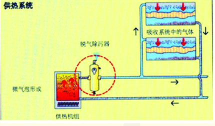 供應(yīng)供熱系統(tǒng)制冷系統(tǒng)螺旋脫氣除污器