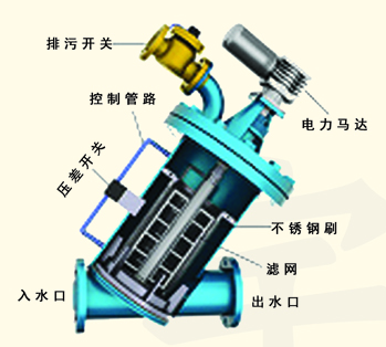 供應(yīng)空調(diào)系統(tǒng)立式自清洗過濾器