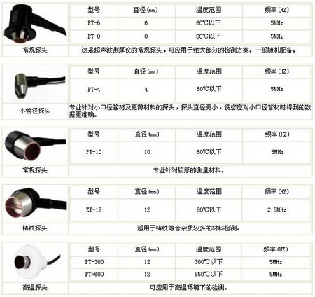 供應(yīng)祥和時(shí)代HCH-3000C+超聲波測(cè)厚儀