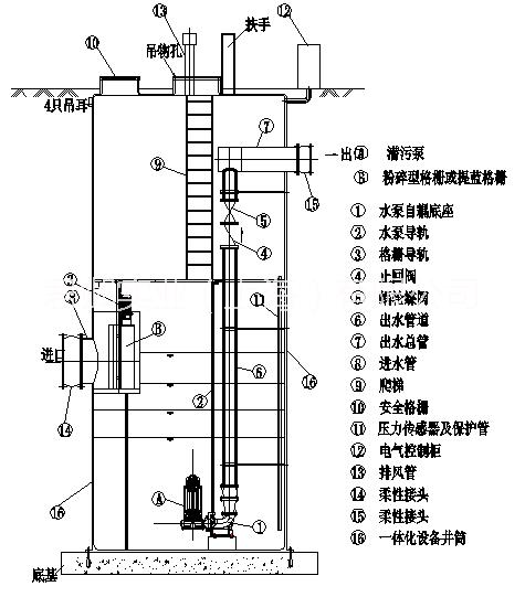 供應(yīng)上海一體化預(yù)制泵站的安裝，*惠