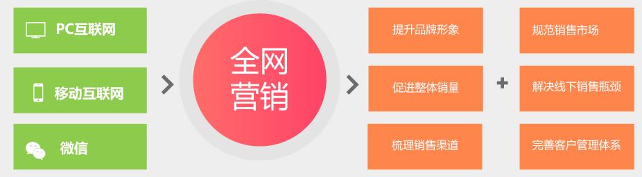 供應東莞*營銷-東莞網(wǎng)絡營銷-嘉創(chuàng)