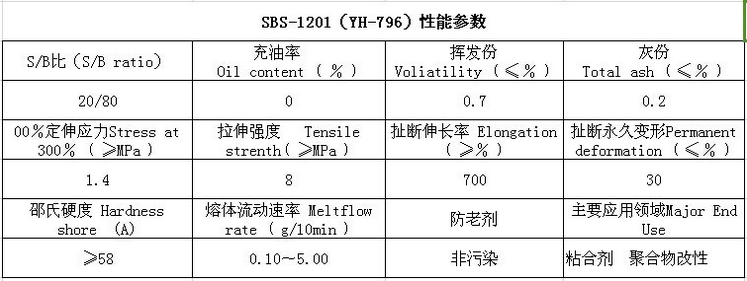 熱塑性彈性體YH-792/（SBS1401）