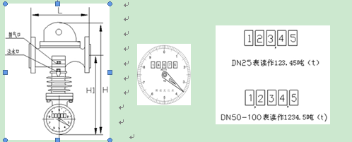 廠家直銷旋翼式蒸汽流量計(jì)  流量計(jì)  旋翼流量計(jì)  旋翼