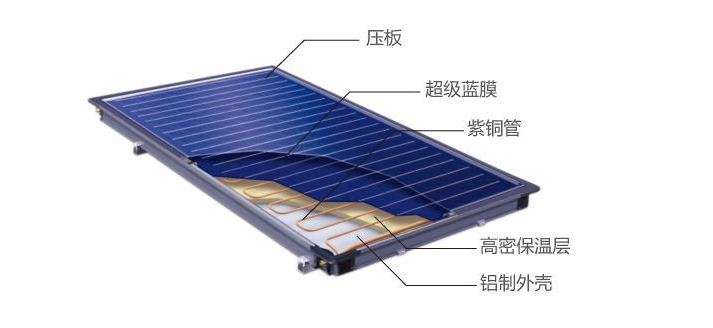 陽臺壁掛平板太陽能廠家批發(fā) 陽臺壁掛太陽能 壁掛式太陽能熱水器 平板太陽能價格