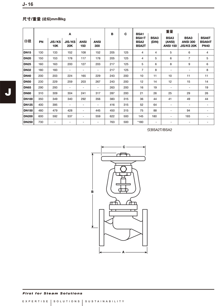 BSA1T斯派莎克截止閥PN16