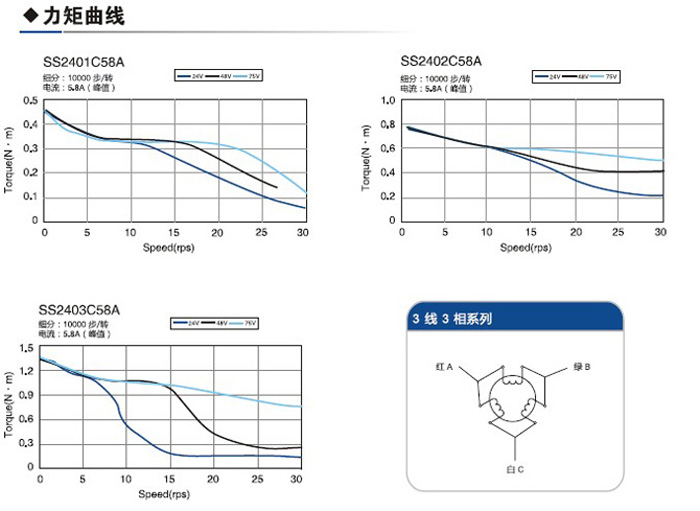 供應(yīng)混合式60mm三相步進(jìn)電機(jī) 力矩0.54N.m-1.5N.m