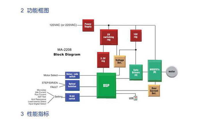 步進(jìn)電機(jī)驅(qū)動(dòng)器MA-2208二相高壓交流步進(jìn)馬達(dá)驅(qū)動(dòng)器 220V