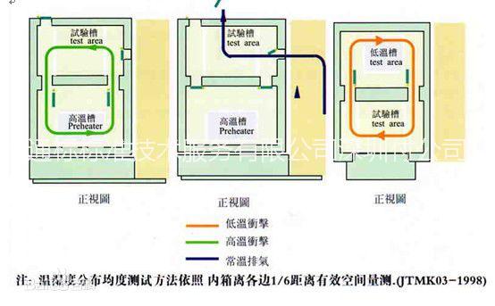 SGS溫度沖擊和快速溫變測試