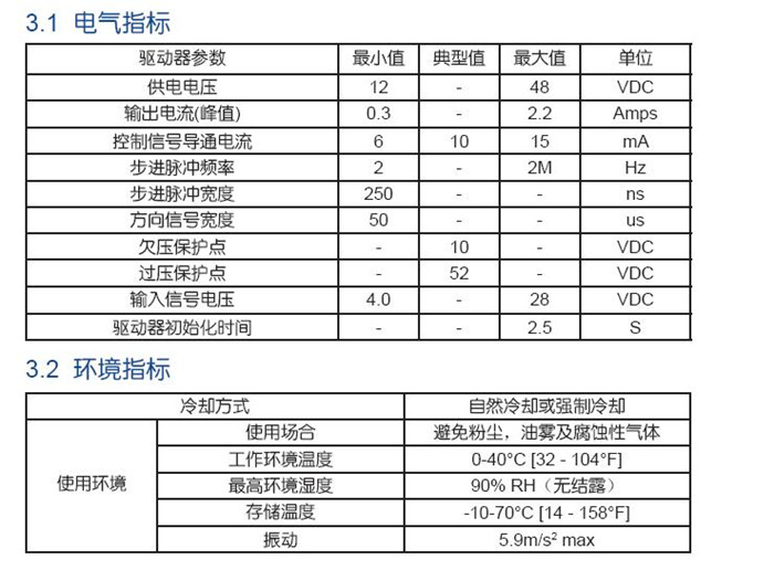 兩相直流步進(jìn)驅(qū)動(dòng)器SR2 鳴志SR系列電機(jī)驅(qū)動(dòng)器12－48VDC  3000rpm
