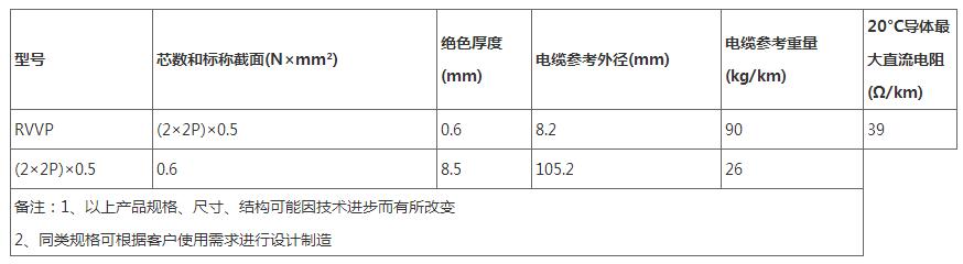 寶銘RVVP帶*圓形電梯電纜/電梯井道電纜