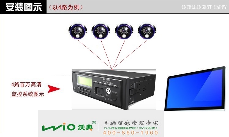 4G視頻部標(biāo)北斗一體機(jī)實(shí)時(shí)定位監(jiān)控車輛
