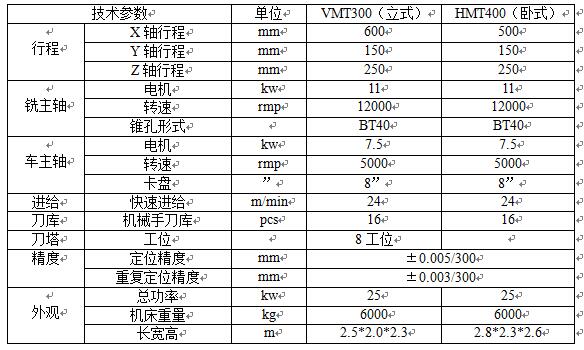 渦旋車銑復(fù)合專機 沈陽巨浪特種機床