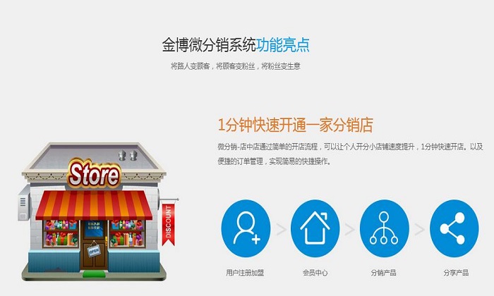 分銷系統(tǒng)-微信分銷系統(tǒng)-微商分銷系統(tǒng)-東莞金博分銷軟件