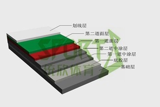 上海塑膠籃球場施工廠家，上海塑膠籃球場施工，上海塑膠籃球場