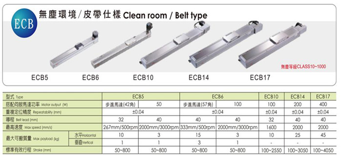 TOYO無塵環(huán)境單軸滑臺(tái)皮帶仕樣ECB10  電動(dòng)滑臺(tái)模組機(jī)械滑臺(tái)±0.04