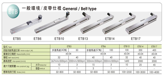 TOYO單軸滑臺皮帶仕樣ETB5   滑臺伺服驅(qū)動電動滑臺線性模組