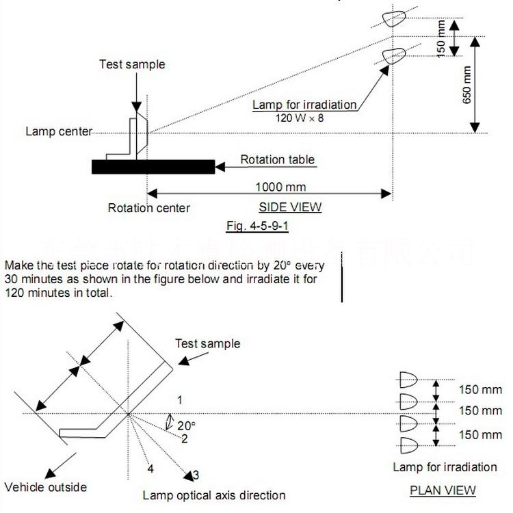 鐵木真TMJ-9750B照射耐熱試驗機