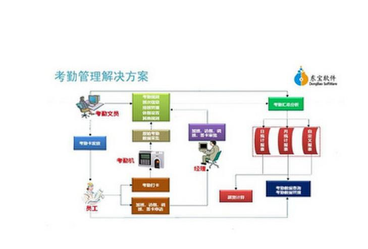 昆山最智能的生產(chǎn)兩班倒排班系統(tǒng)三班倒排班系統(tǒng)
