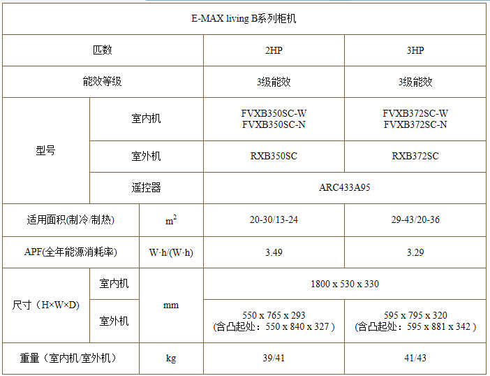 貴陽(yáng)家用中央空調(diào)廠家 貴陽(yáng)家用分體空調(diào)供貨商