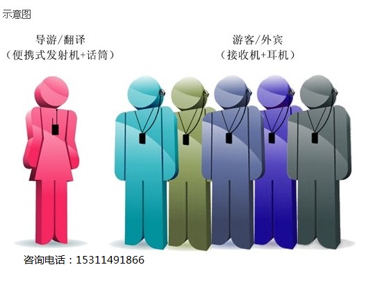 團(tuán)隊(duì)講解機(jī) 無線智能導(dǎo)覽設(shè)備