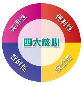 CRM管理系統(tǒng)|CRM管理軟件-鵬為E6