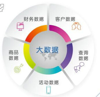 碼神·壹碼通SCRM系統(tǒng)*版