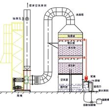 吸收塔 吸收塔除霧器 酸霧吸收塔生產(chǎn)廠家